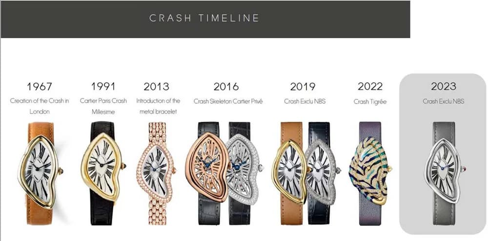 Cartier Crash | Chrono 10:10 Cartier Crash | Chrono 10:10